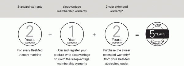 Resmed 5 Year Extended Warranty